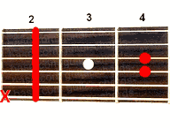 Аккорд Bsus2
